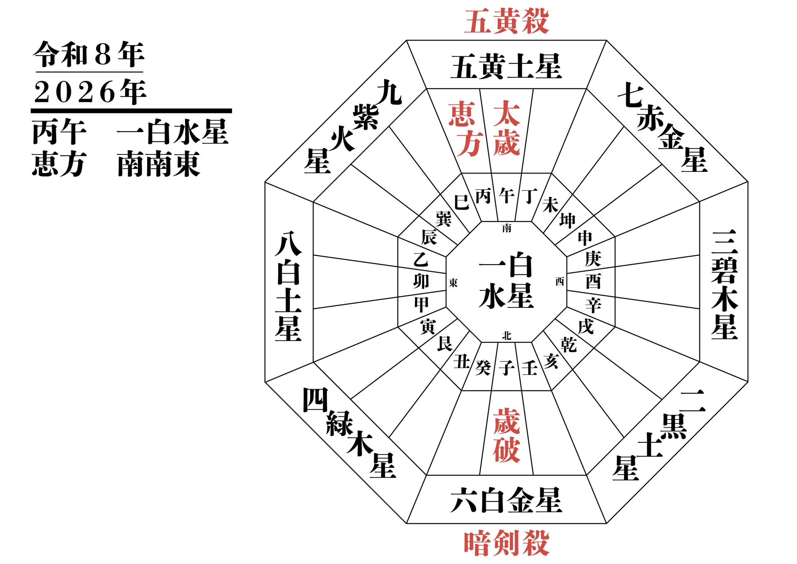 令和8年　風水氣学　表