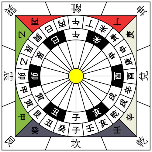 十干